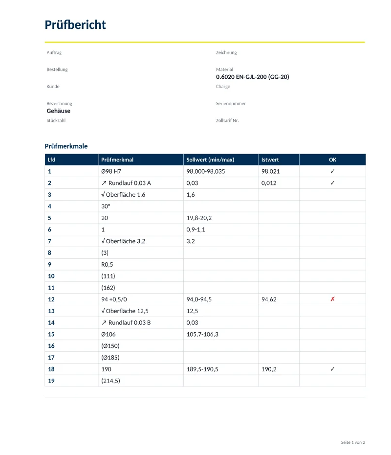 Prüfbericht als PDF: Kopfdaten Gehäuse und Werkstoff, Tabelle mit 19 Prüfmerkmalen, Sollwerten, Istwerten und OK-Spalte